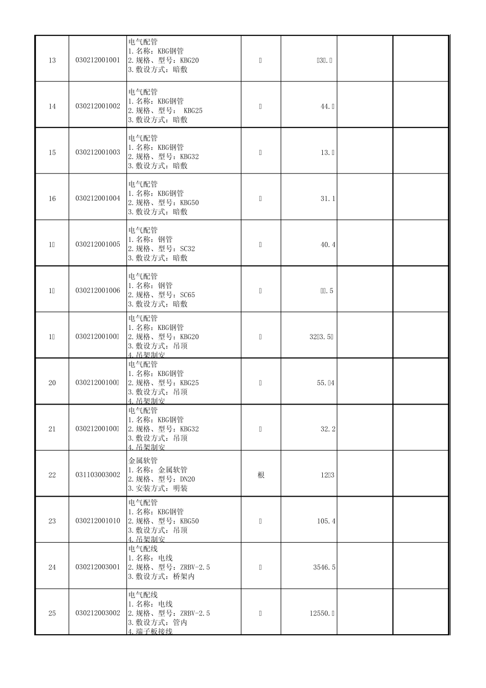 室内装修工程量清单_第2页