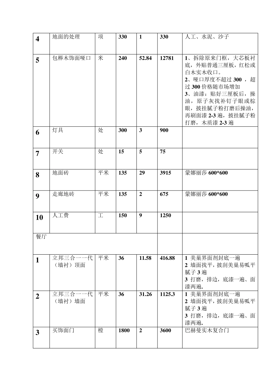 室内装修报价明细表_第3页