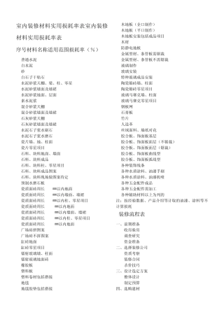 室内装修材料实用损耗率表