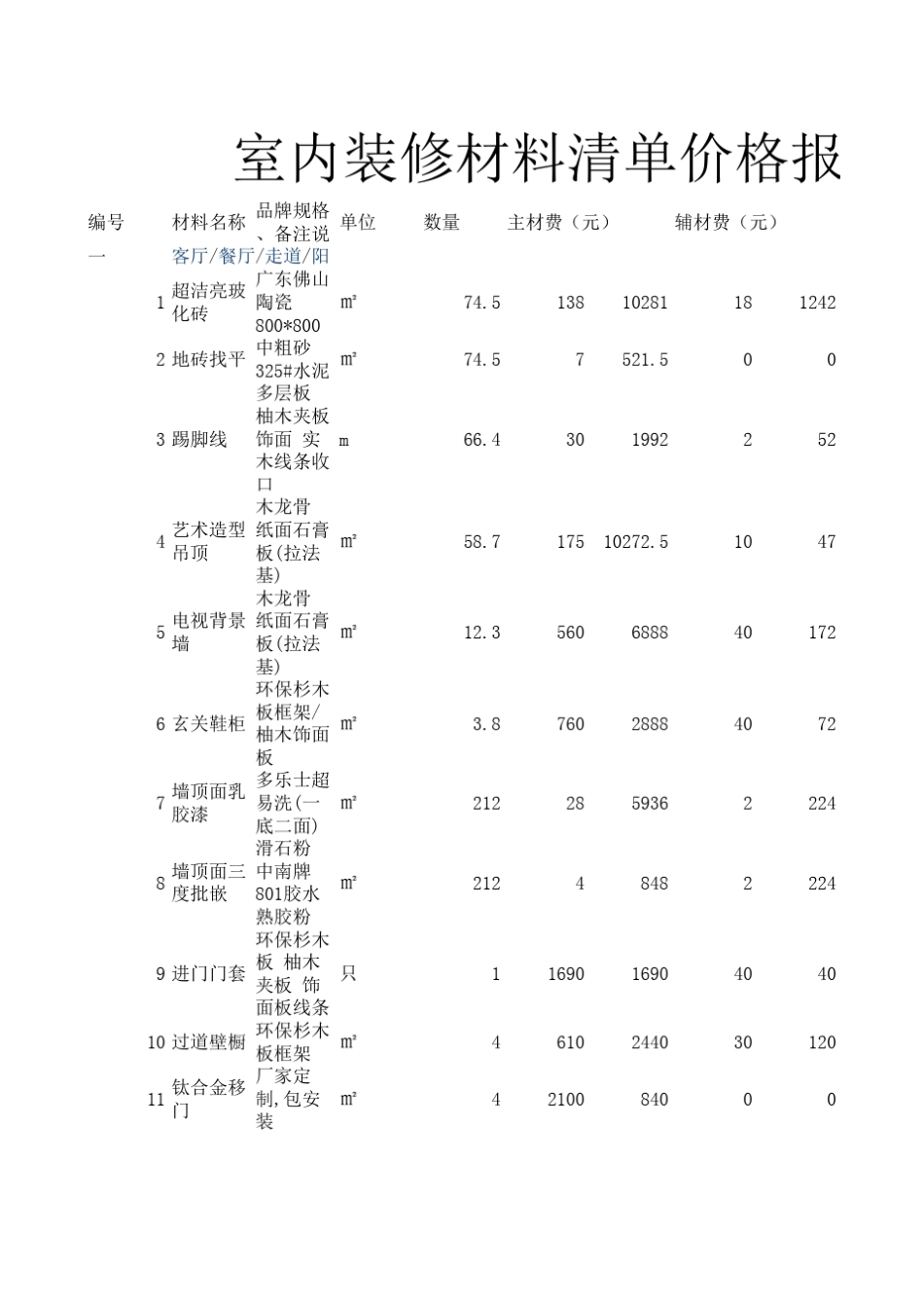 室内装修材料清单价格报价单_第1页
