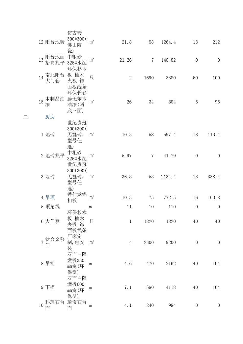 室内装修材料清单价格报价单_第2页