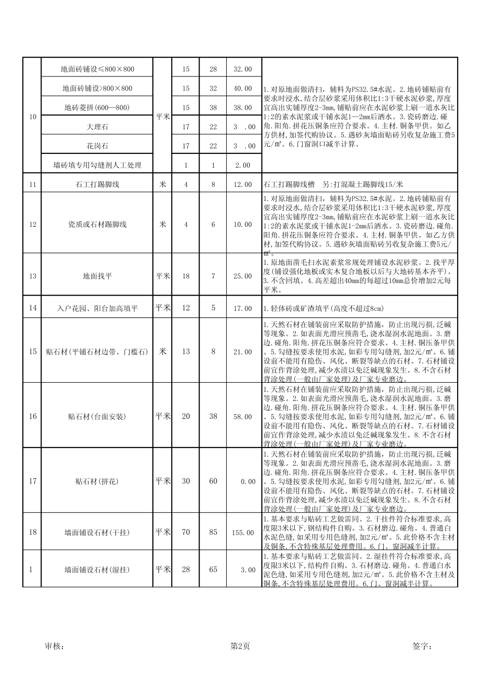 室内装修标准报价_第2页