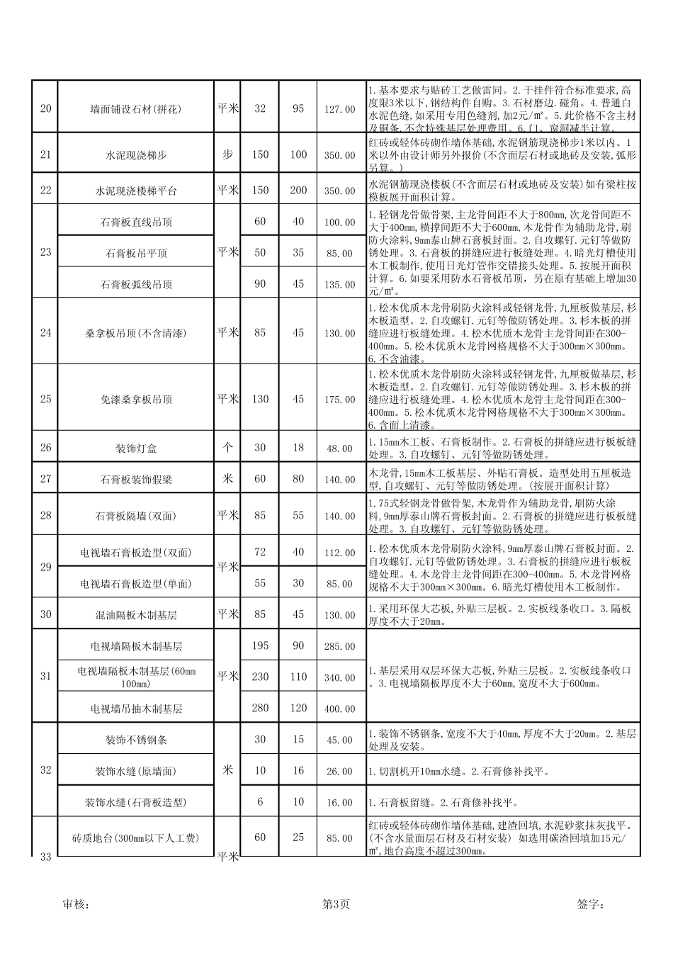 室内装修标准报价_第3页