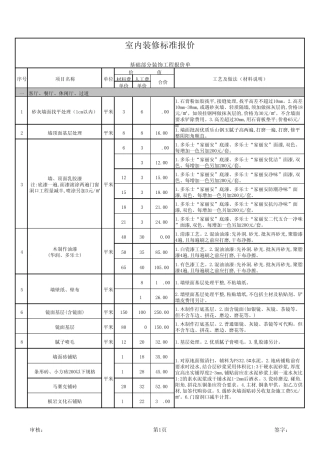 室内装修标准报价