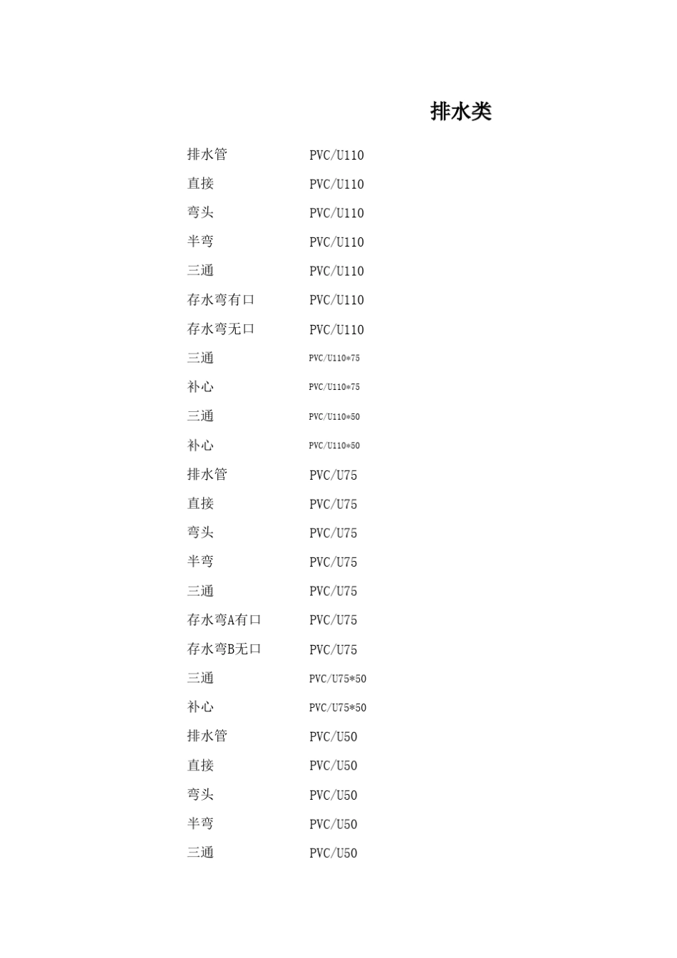 室内装修水电材料清单_第3页