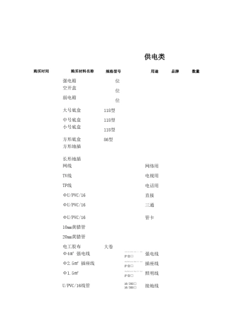 室内装修水电材料清单