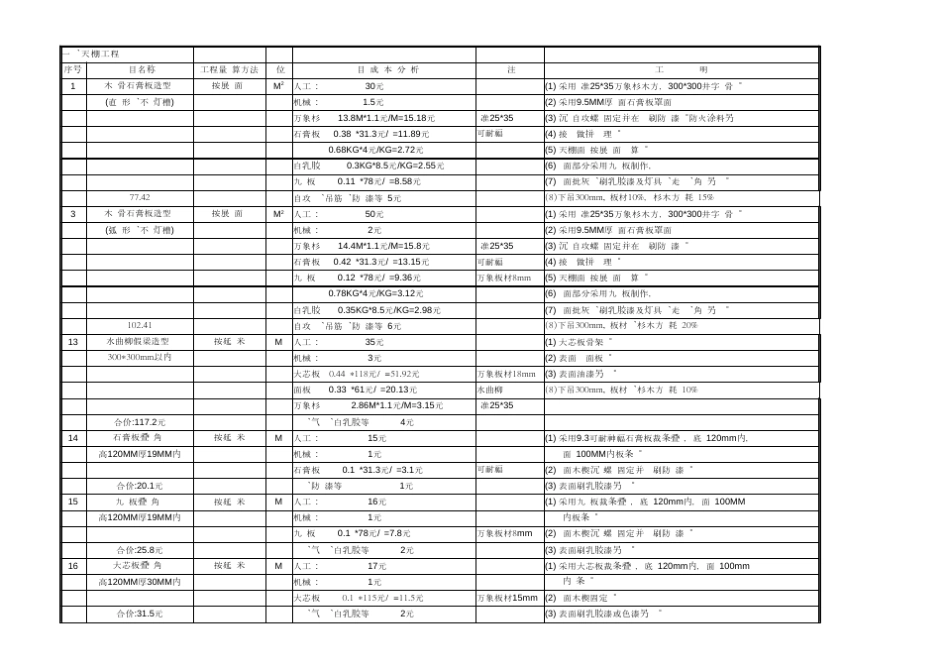 室内装修预算方法室内装修成本核算_第1页