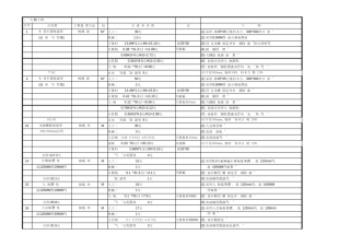 室内装修预算方法室内装修成本核算