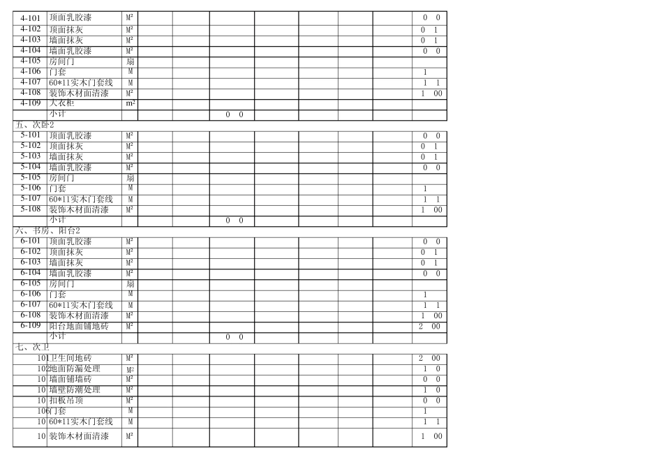 室内装修预算空白表格表_第2页