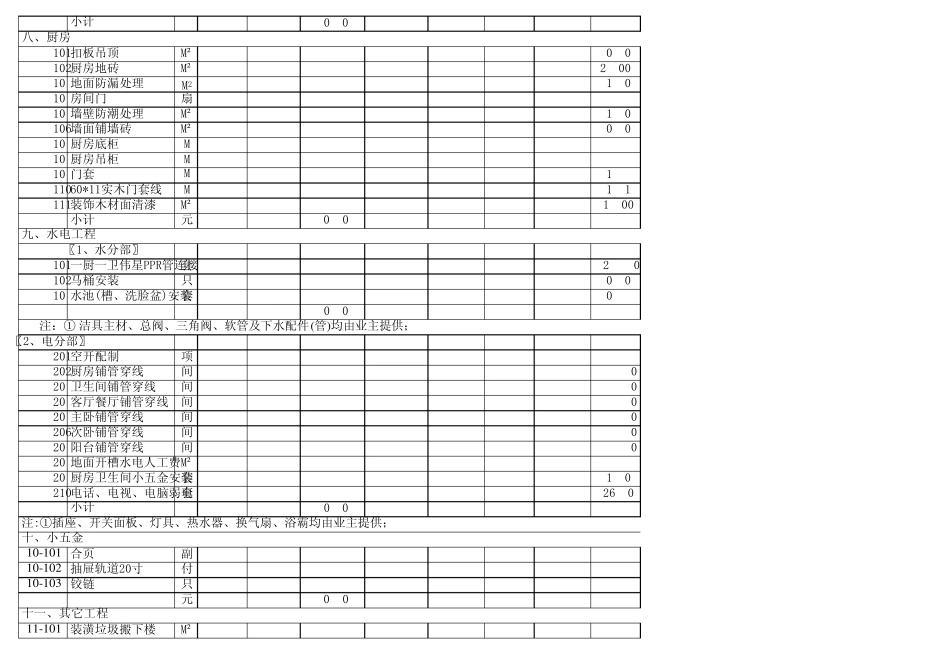 室内装修预算空白表格表_第3页