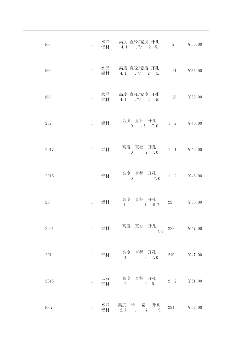 室内装饰LED射灯报价表_第3页