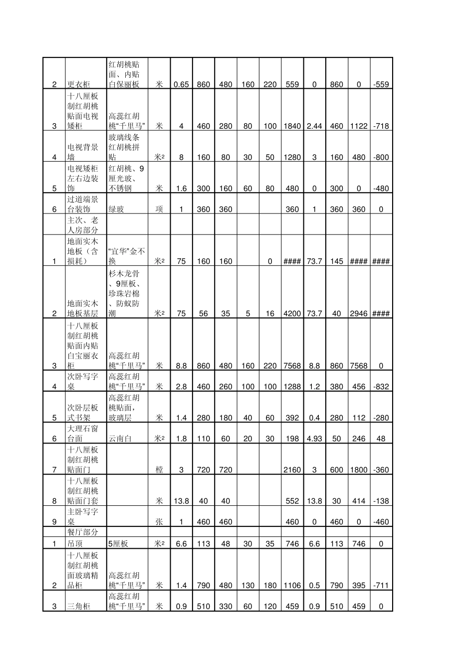 室内装饰工程结算报价审核表_第2页