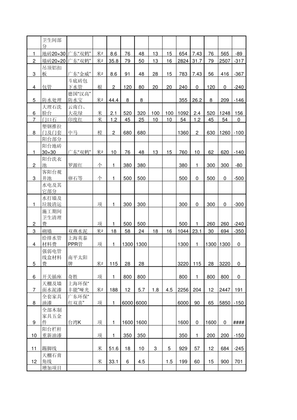 室内装饰工程结算报价审核表_第3页