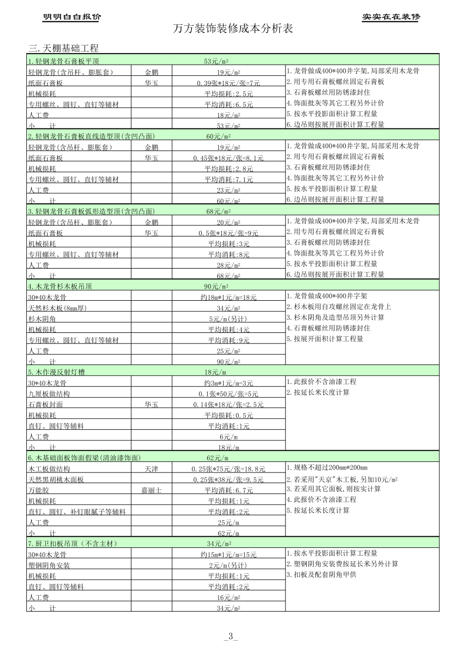 室内装饰工程预算表(样本)(免费下载)_第3页
