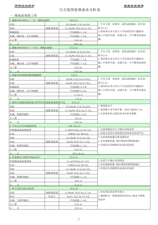室内装饰工程预算表(样本)(免费下载)