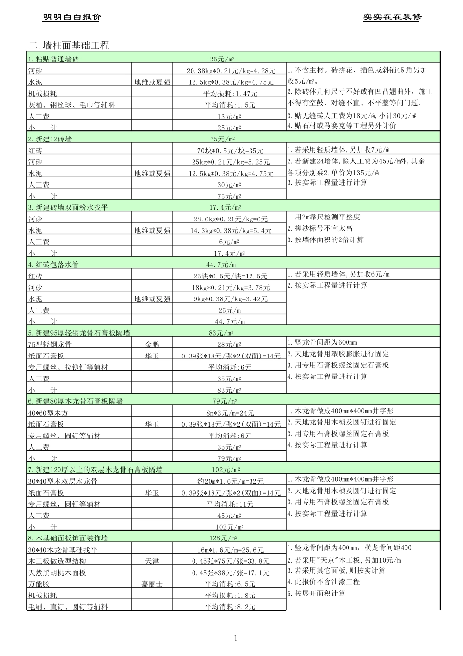 室内装饰工程预算表(样本).xls2_第1页