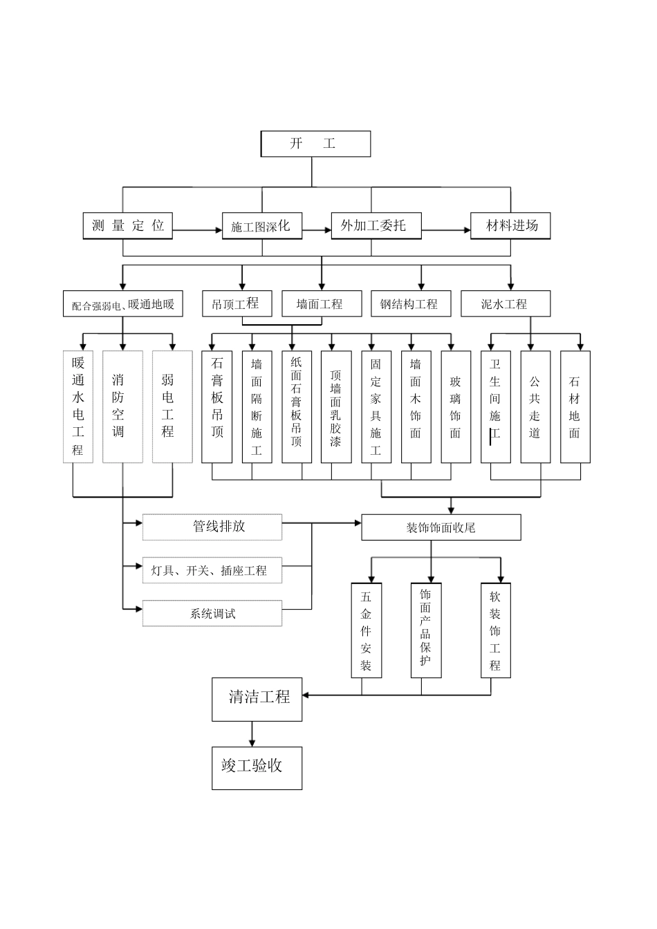 室内装饰施工方案_第2页