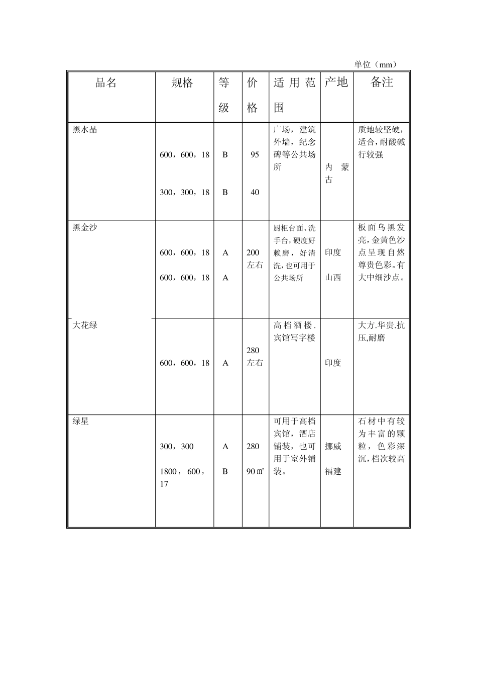 室内装饰材——石材_第3页