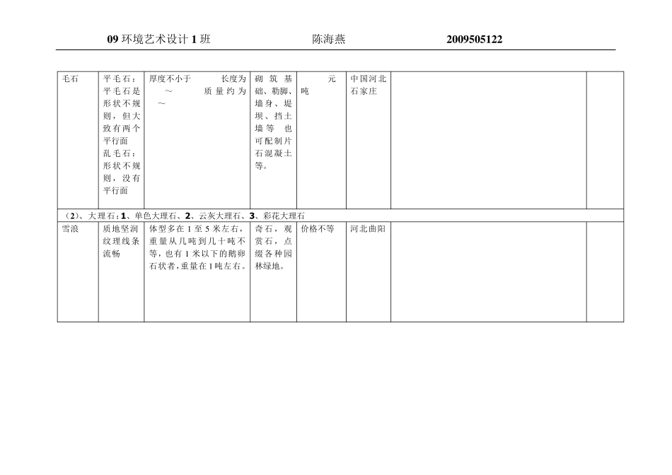 室内装饰材料大全(木材,石材,涂料,墙纸,瓷砖)_第2页