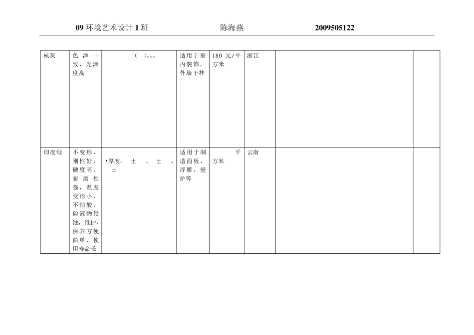 室内装饰材料大全(木材,石材,涂料,墙纸,瓷砖)_第3页
