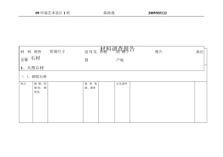 室内装饰材料大全(木材,石材,涂料,墙纸,瓷砖)