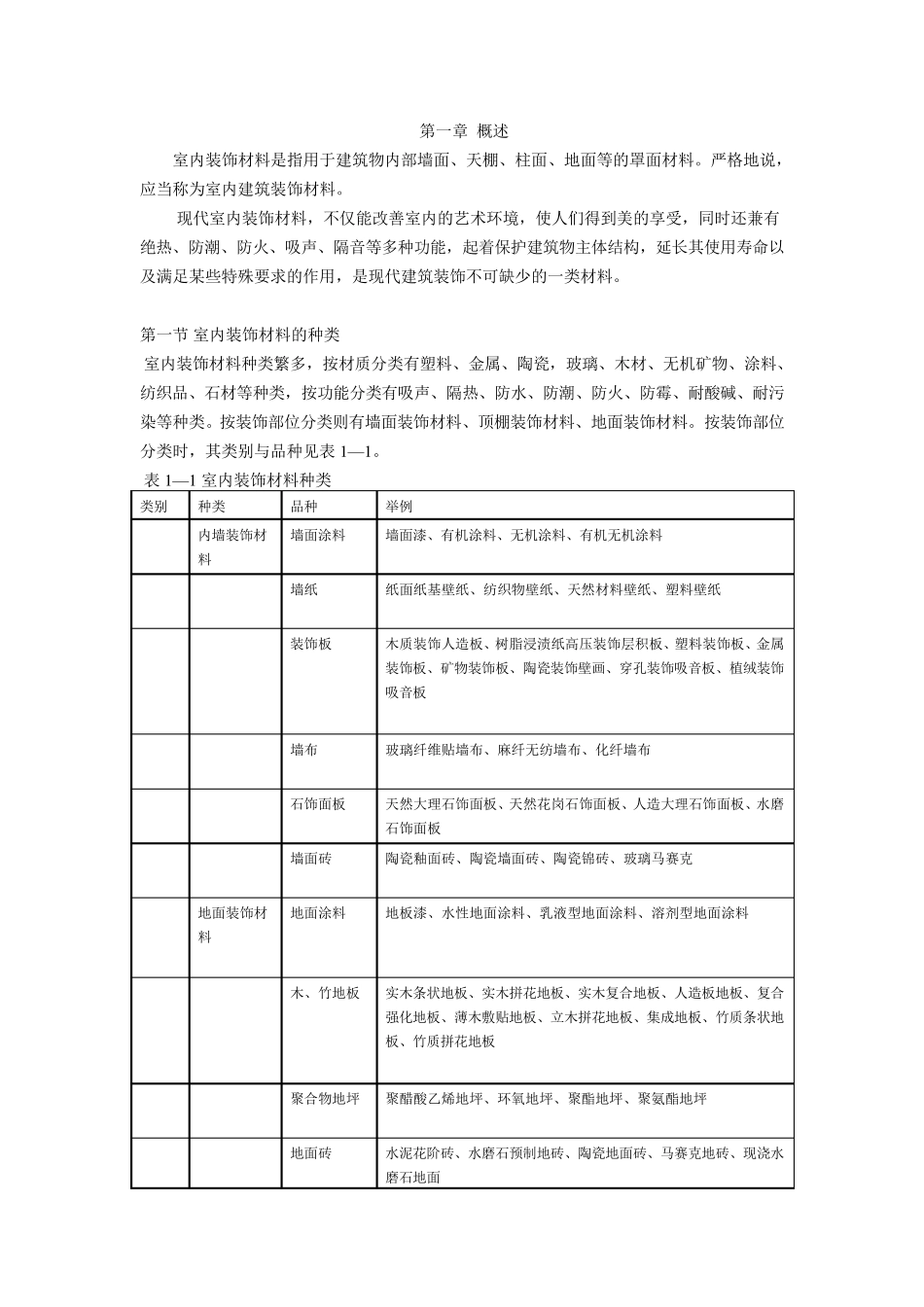 室内装饰材料大全室内装饰材料种类和选择标准_第1页