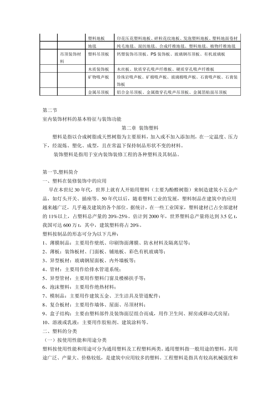 室内装饰材料大全室内装饰材料种类和选择标准_第2页