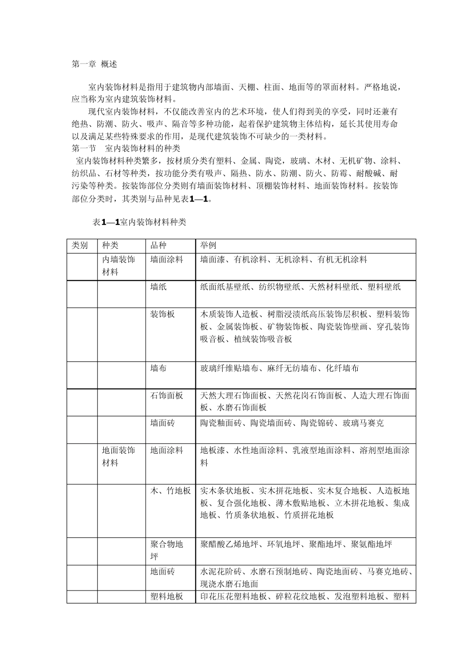 室内装饰材料大全书_第3页