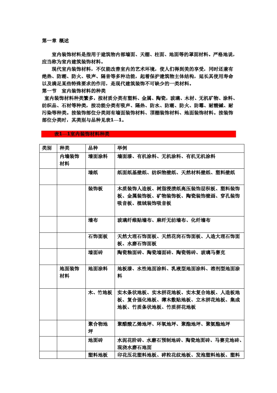 室内装饰材料说明_第1页