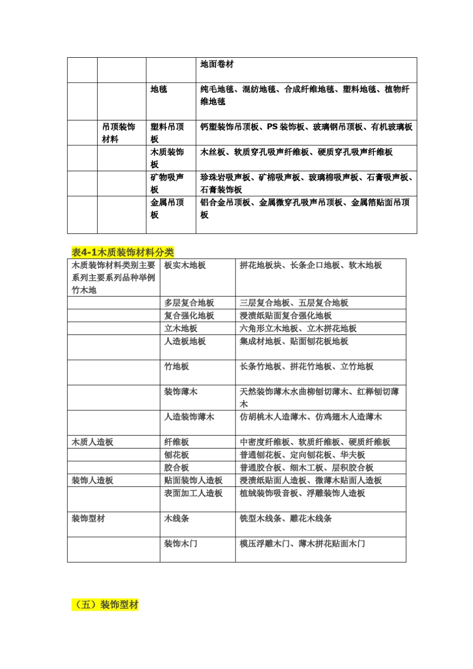 室内装饰材料说明_第2页