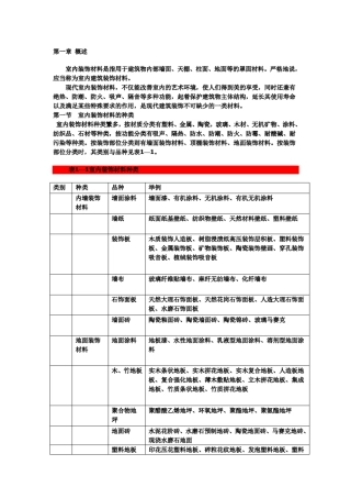 室内装饰材料说明