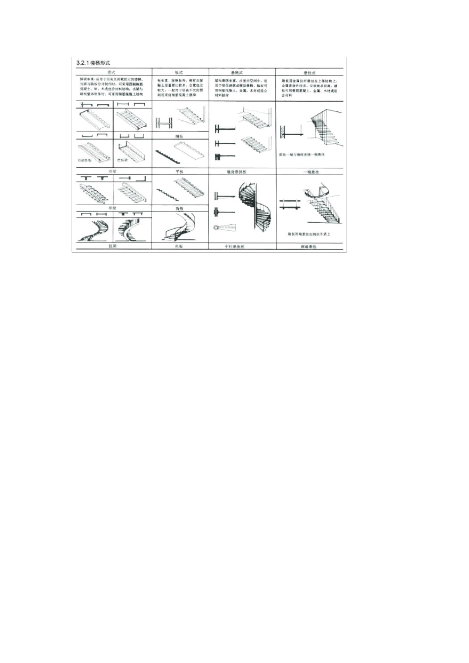 室内设计中的家具尺寸(图例)_第2页