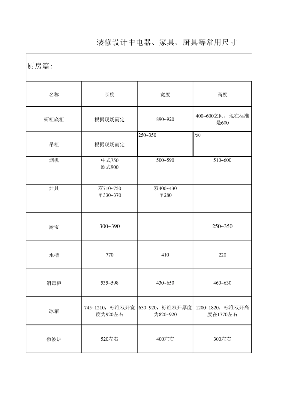 室内设计家具电器相关尺寸参考_第1页