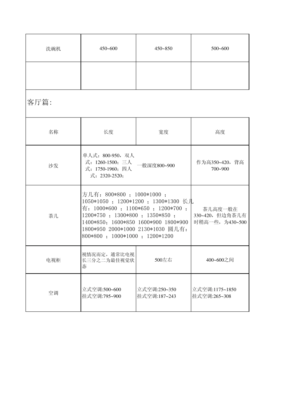 室内设计家具电器相关尺寸参考_第2页