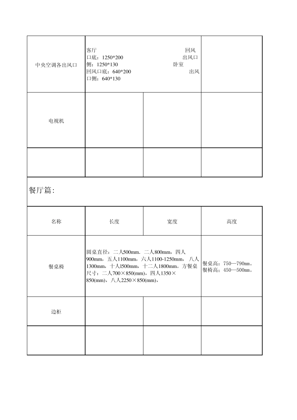 室内设计家具电器相关尺寸参考_第3页