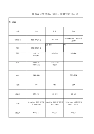 室内设计家具电器相关尺寸参考