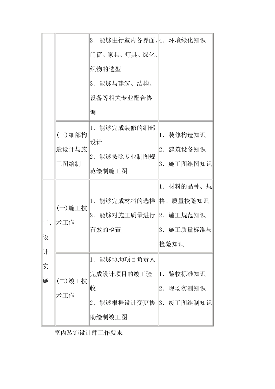 室内设计师工作要求_第2页