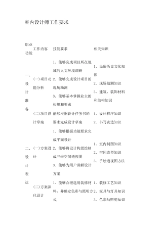 室内设计师工作要求