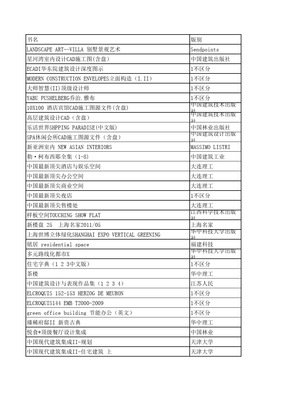 室内设计师必看书籍_第1页