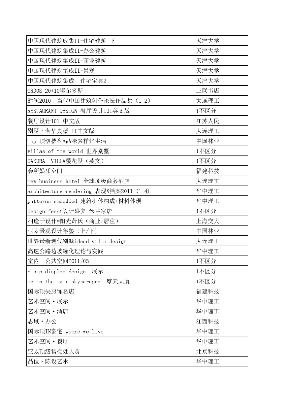 室内设计师必看书籍_第2页