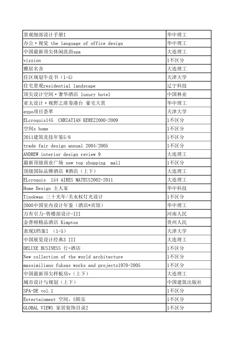 室内设计师必看书籍_第3页