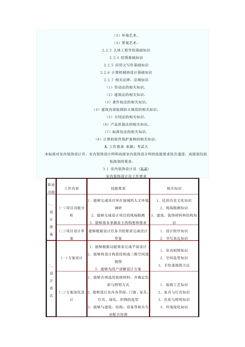 室内设计师职称评定_第3页