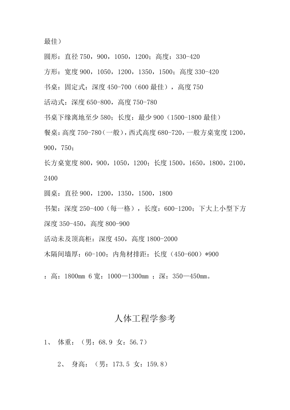 室内设计常用标准尺寸_第2页