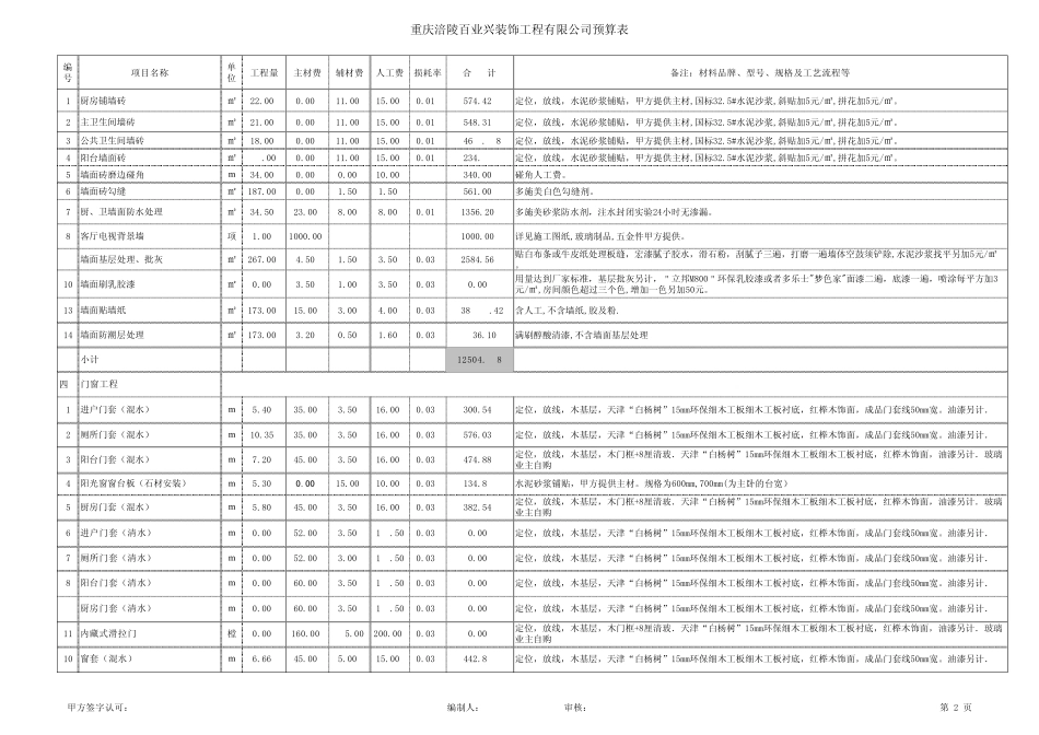 室内设计材料预算表及价格_第2页