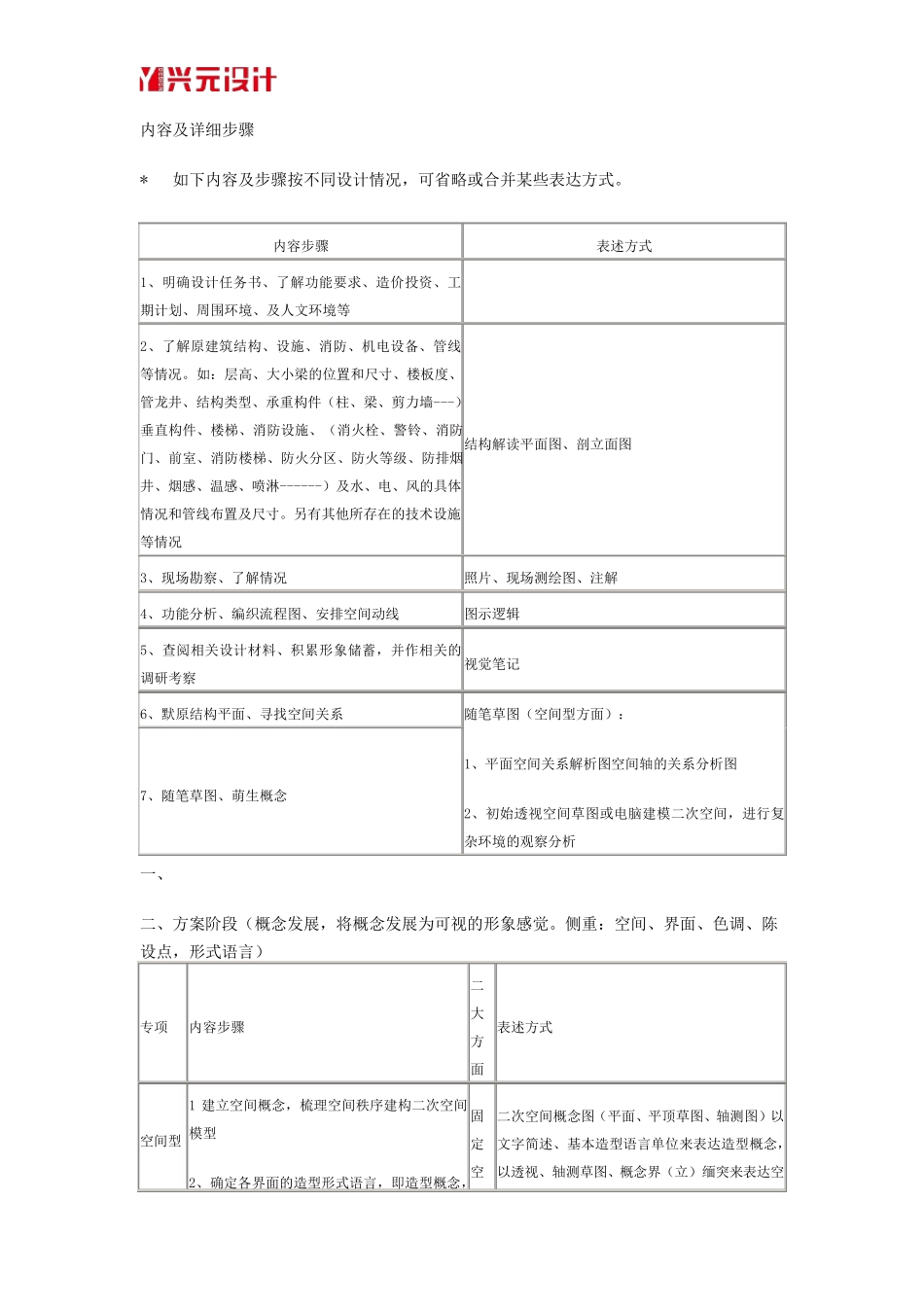 室内设计流程图_第2页