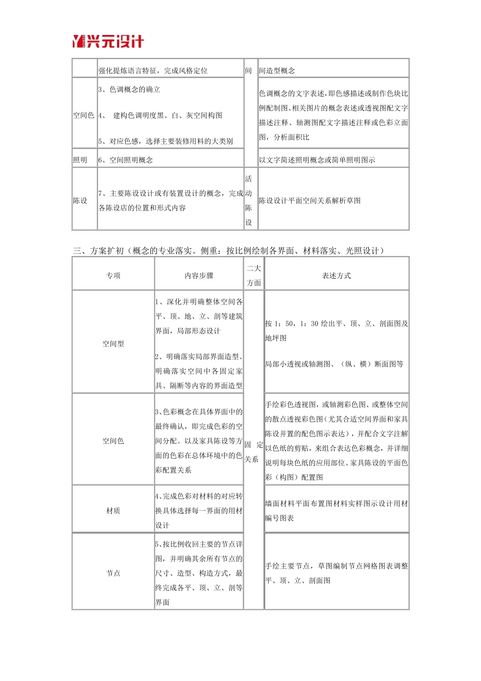 室内设计流程图_第3页