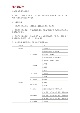 室内设计流程图