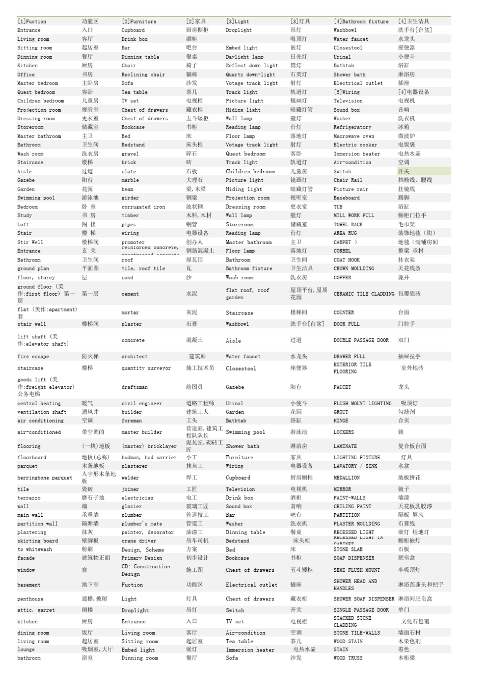 室内设计英语词汇大全_第1页