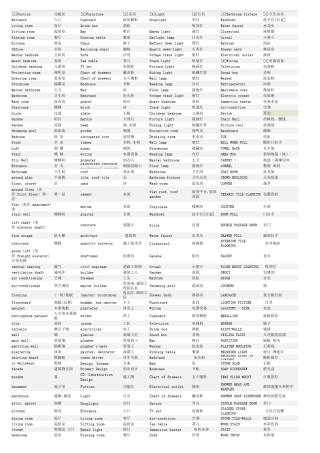 室内设计英语词汇大全