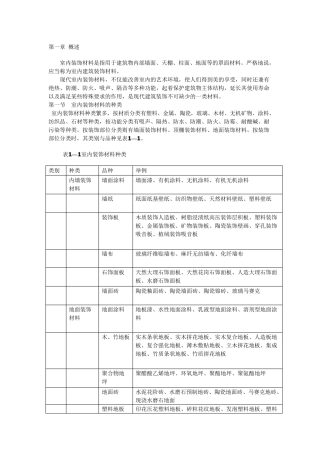 室内设计装饰材料大全